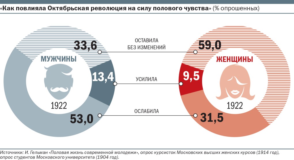 Женщины для интимных встреч