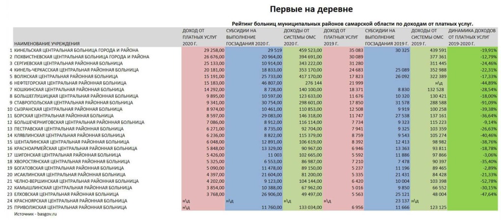 Области Казахстана 2020