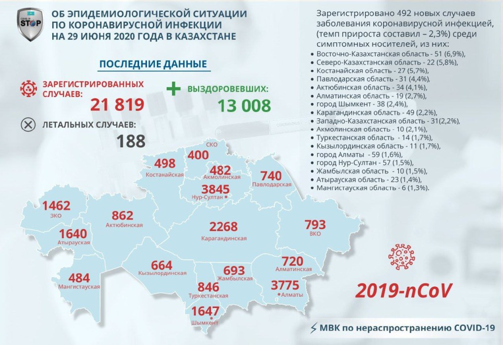 Квалификация медицинской сестры