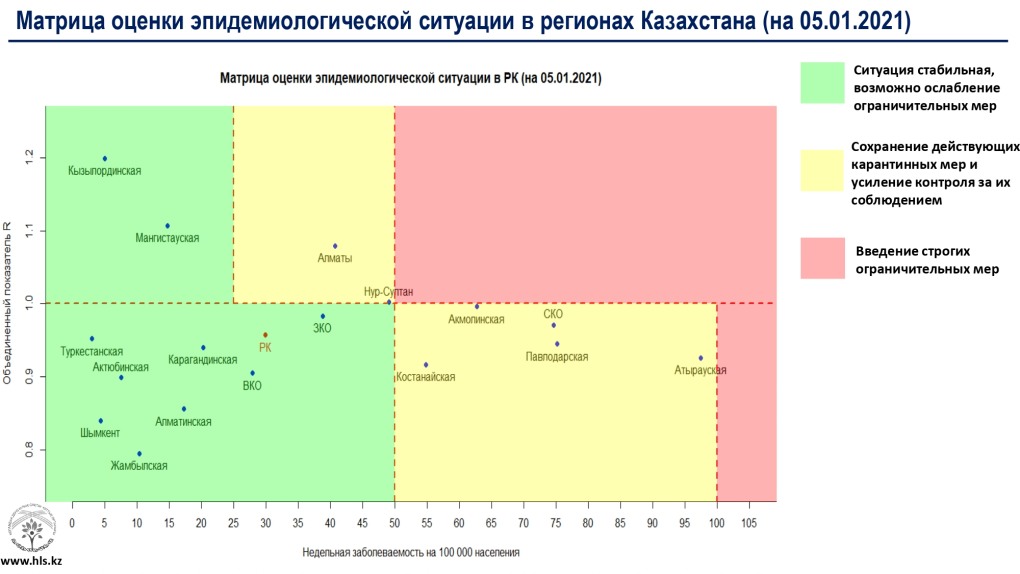 Выписка из стационара после операции