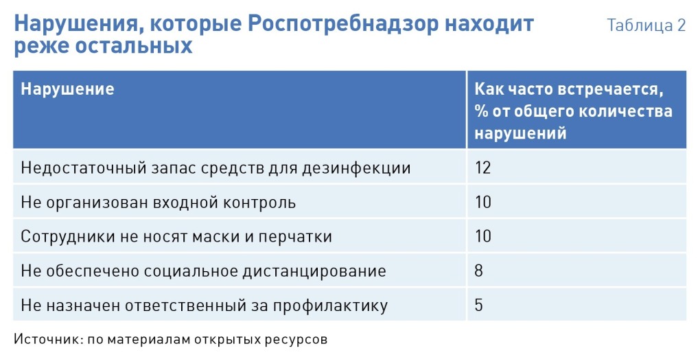 Показатели сыворотки крови у коров