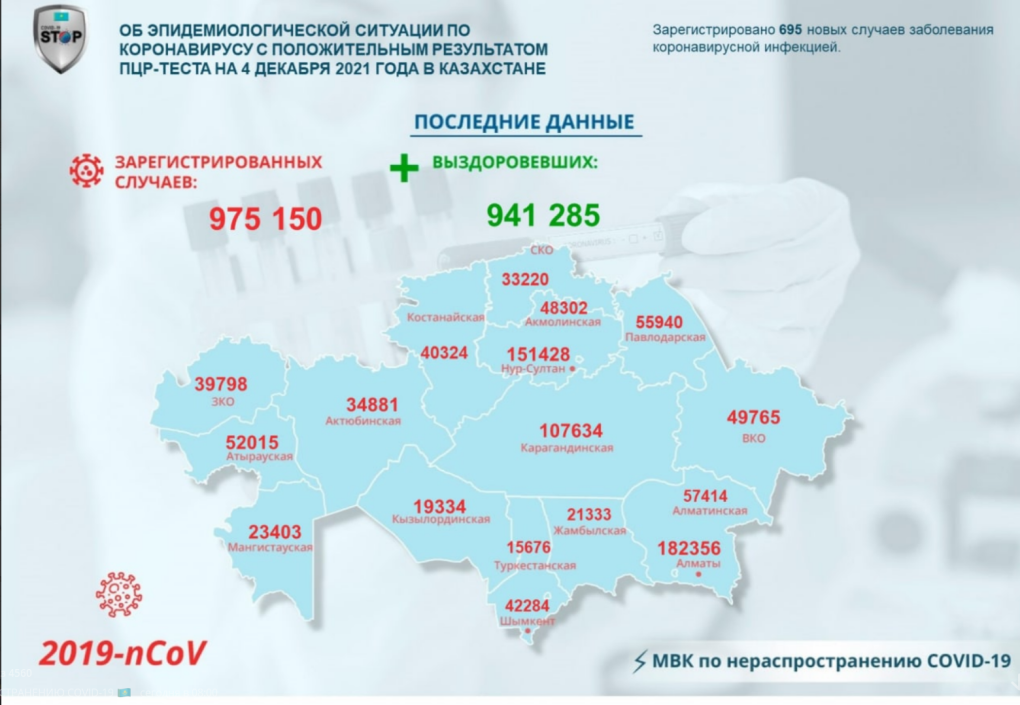 Зарплата медицинских работников