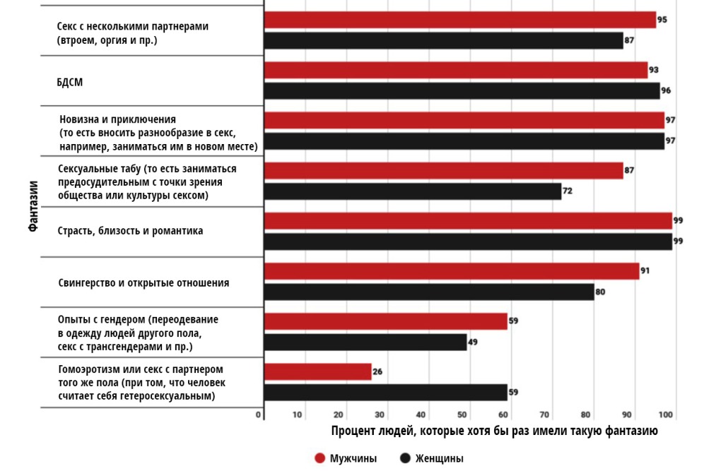 Статистика женских фантазий
