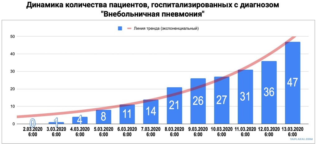 ФГДС И колоноскопия под наркозом