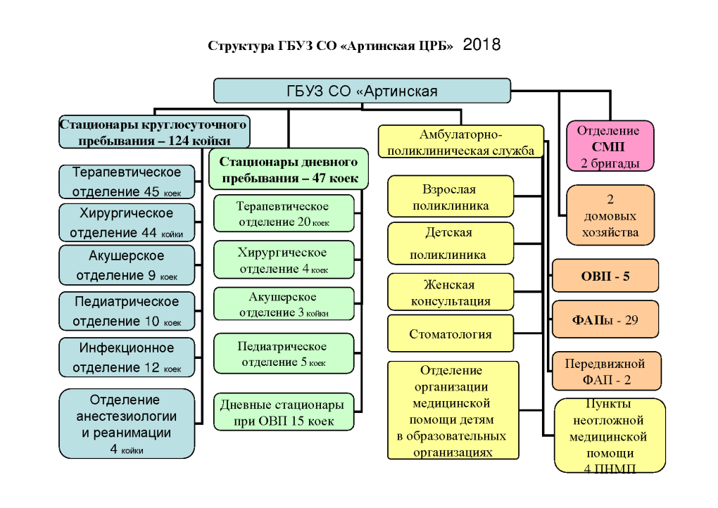 Сертификат прививки ковид 19