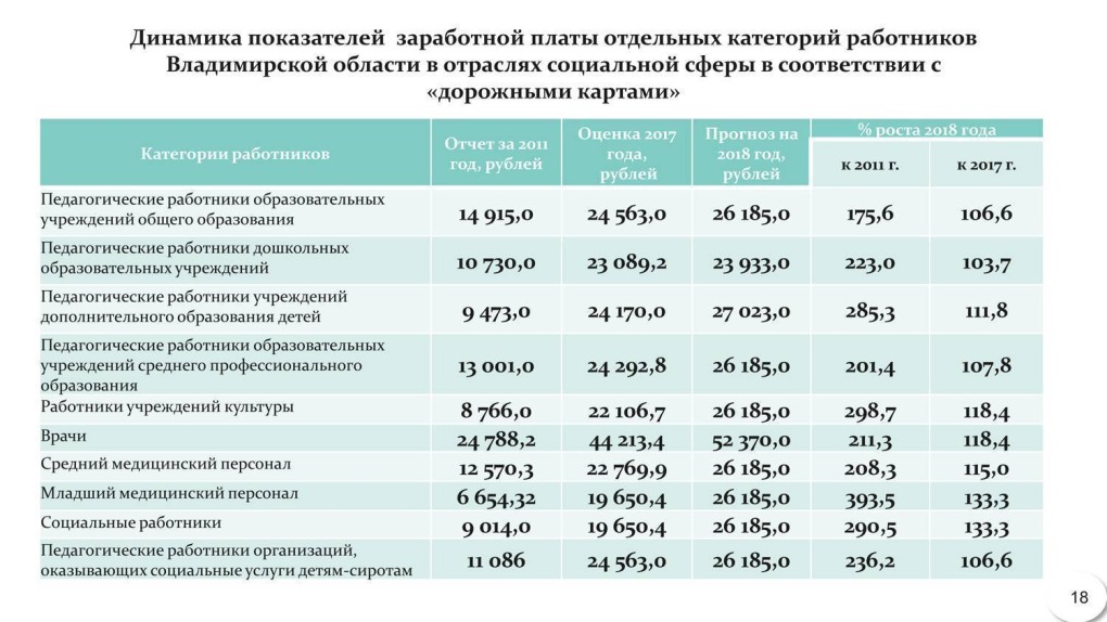 Камера в кабинете УЗИ