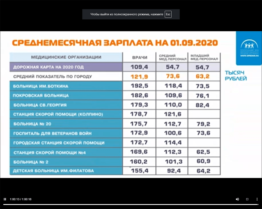 График работы врачей