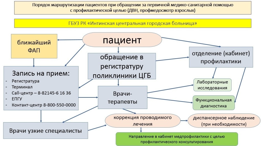 Самая скучная поза в интиме