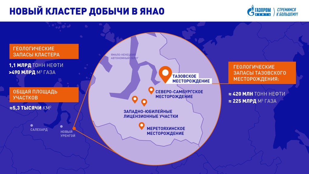 Трубопровод Заполярье Пурпе карта