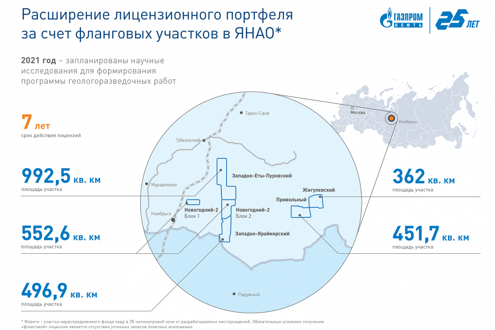 Ямало-Ненецкий автономный округ Тазовский район