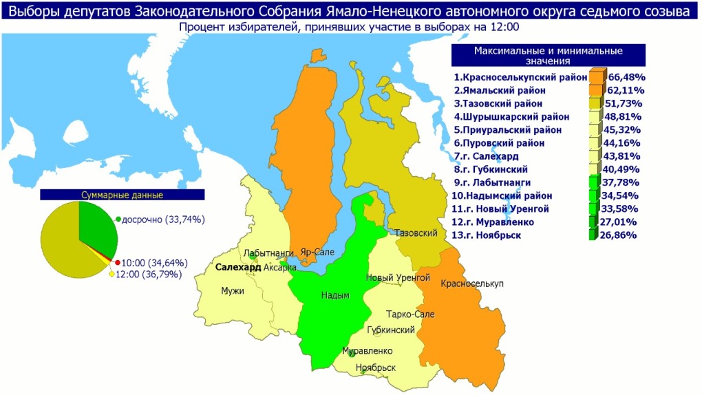 Северное сияние Муравленко