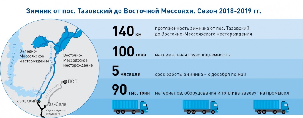 Харасавэйское месторождение Ямал