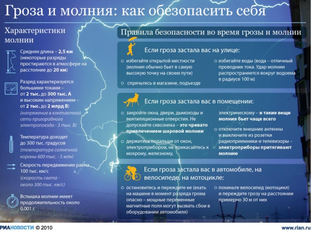 Явления природы