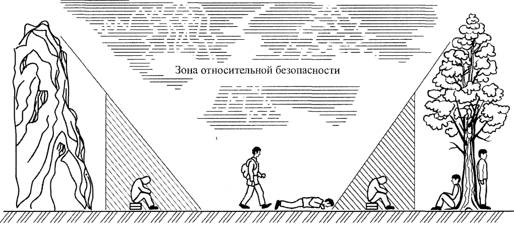 Выживание грозы