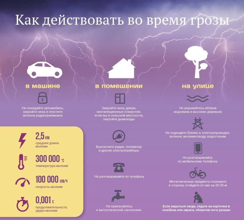 Памятка поведения при грозе