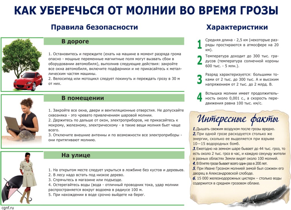 Как уберечься от молнии во время грозы