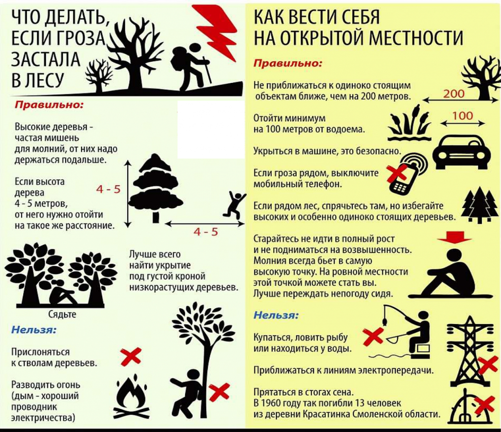Памятка о правилах безопасности при грозе