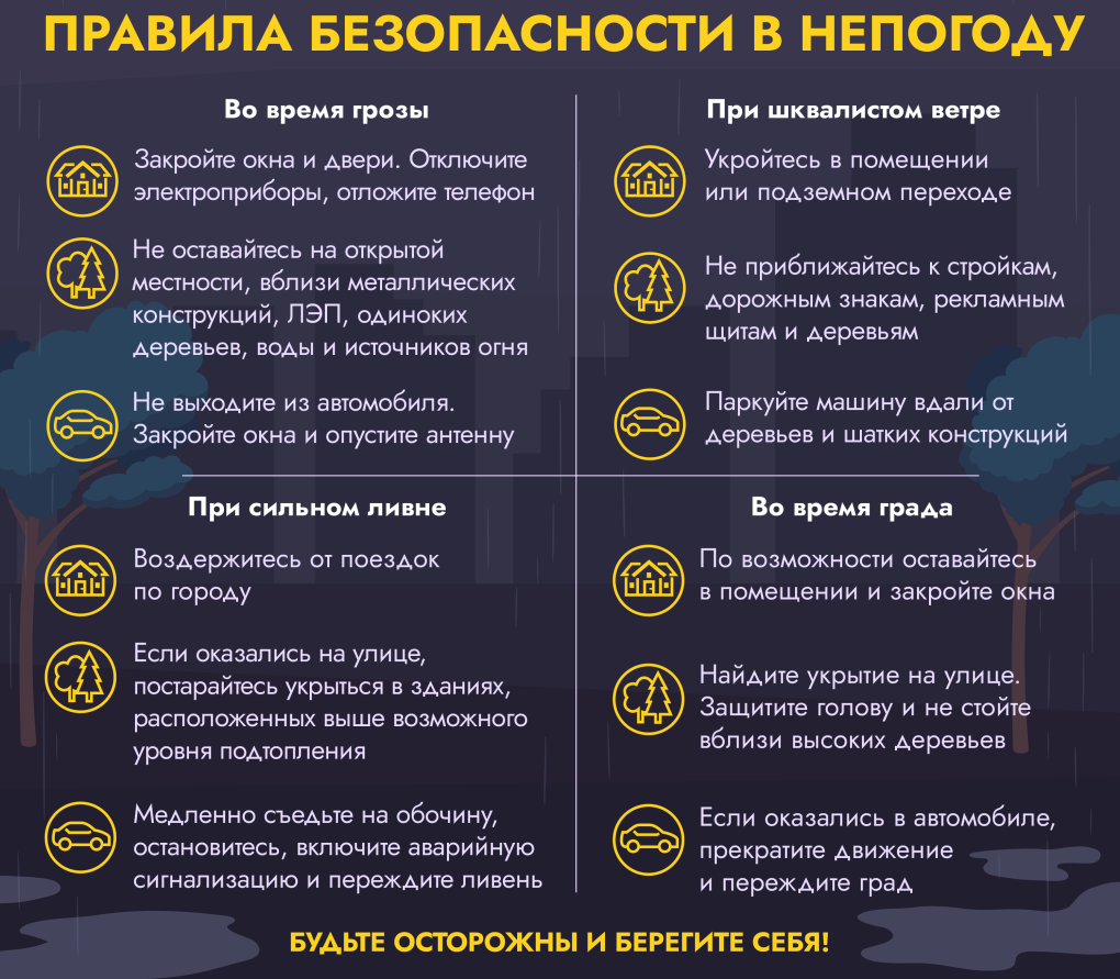 Правила поведения при грозе