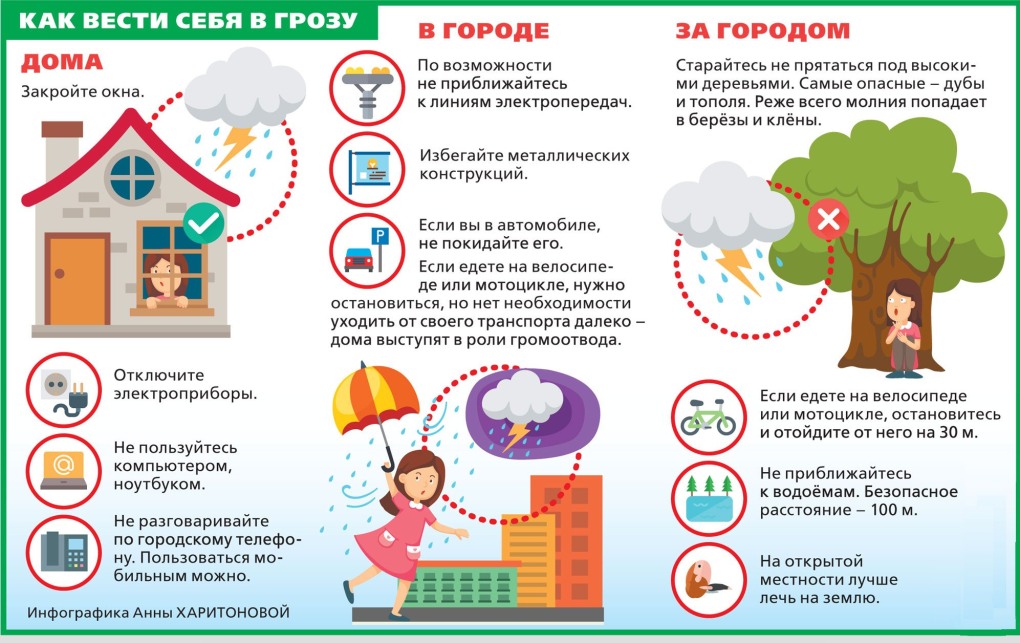 Правила поведения при молнии для детей