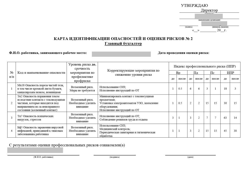 Карта идентификации опасностей и оценки рисков для заведующего ДОУ