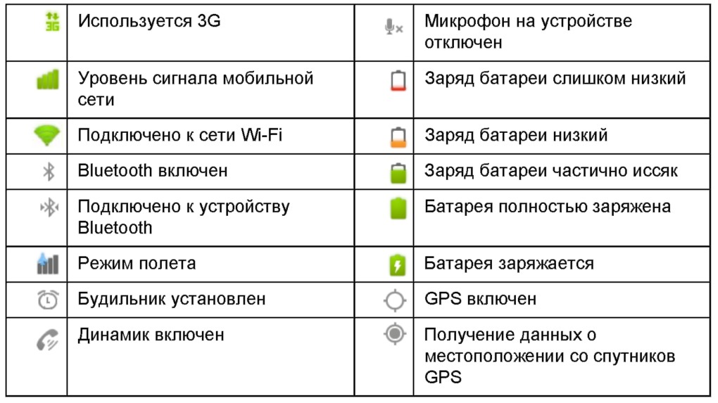 Значки на верхней панели дисплея самсунг