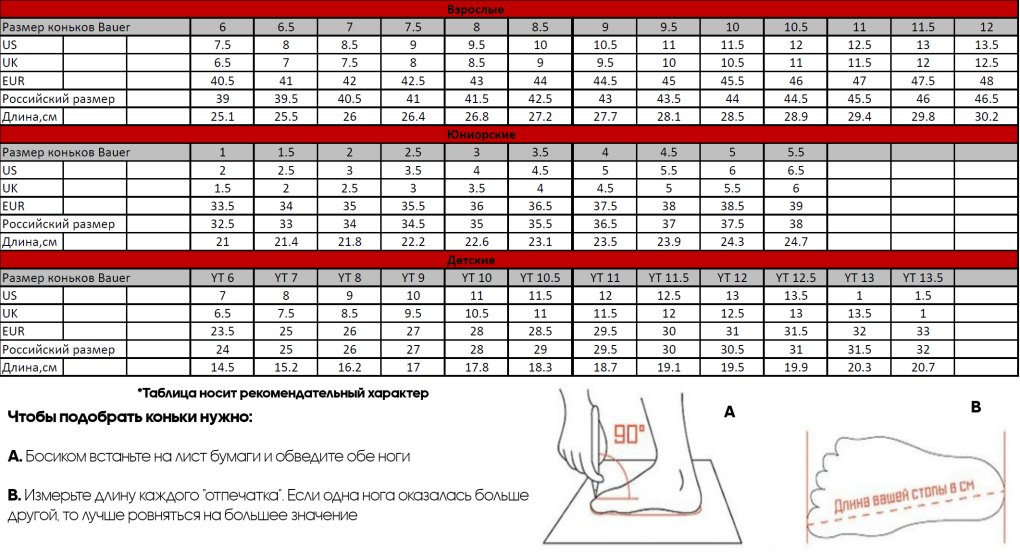 Раз ерная сетка коньков Bauer