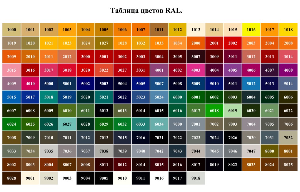 Краска Тиккурила RAL 9005