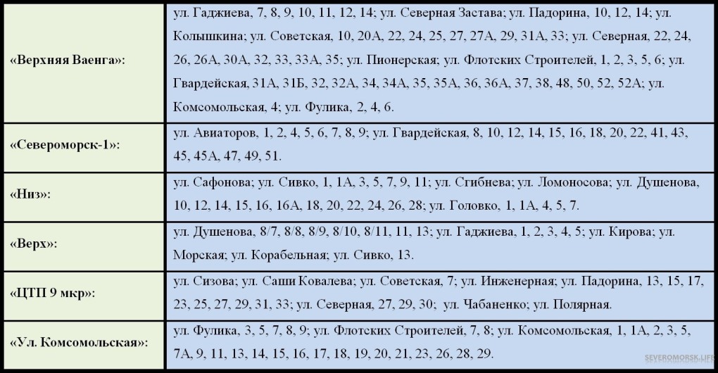 График отключения горячей воды в Североморске