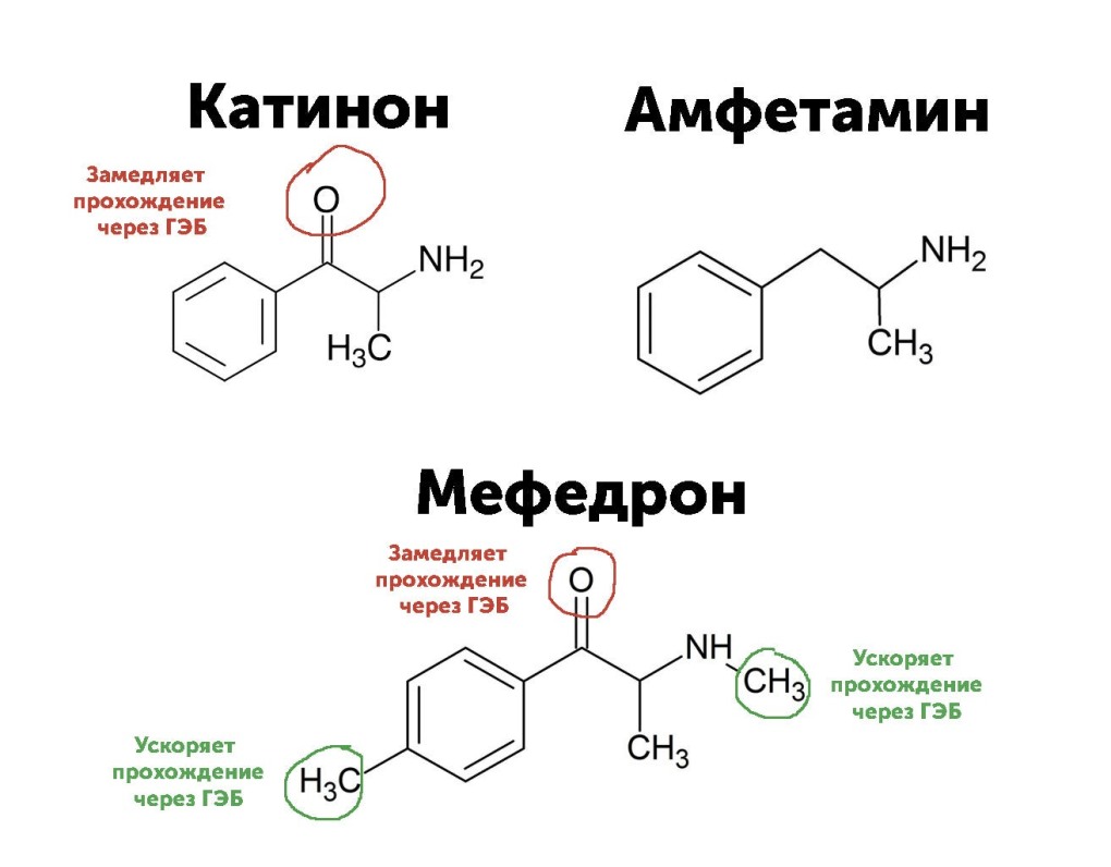 Запрещенные группы в ВК