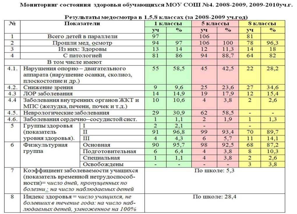Номер задания в тетради