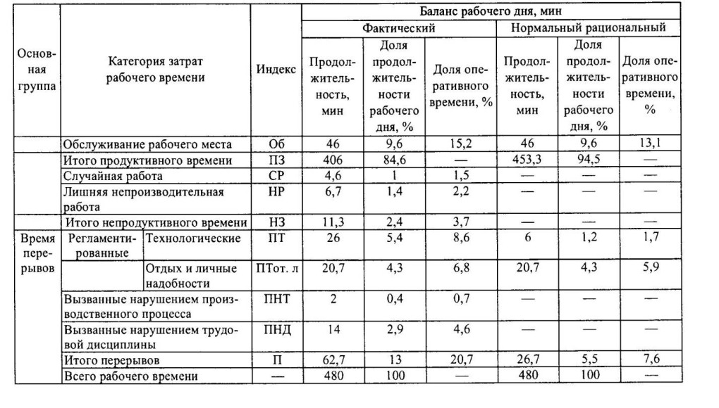 Замена прямой речи косвенной