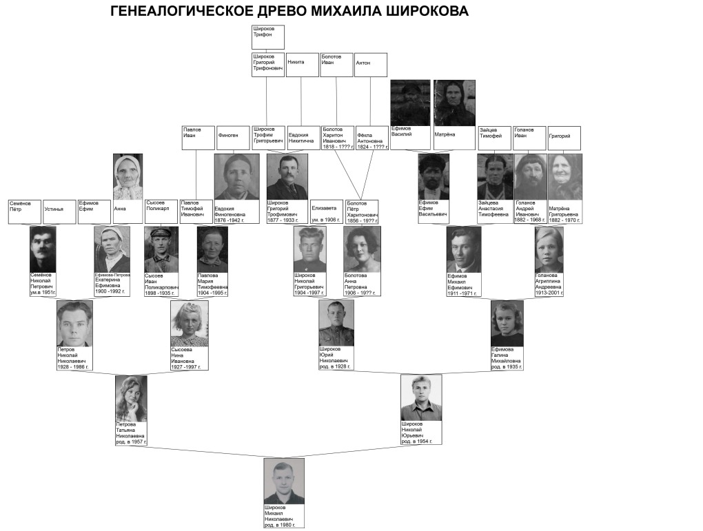 Часы приема педиатра в детской поликлинике