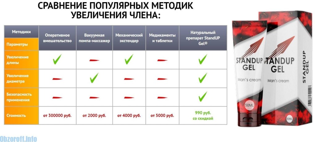 Схема увеличения члена