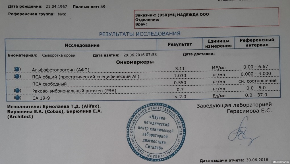 Щуров Павел Федорович 1908 рядовой