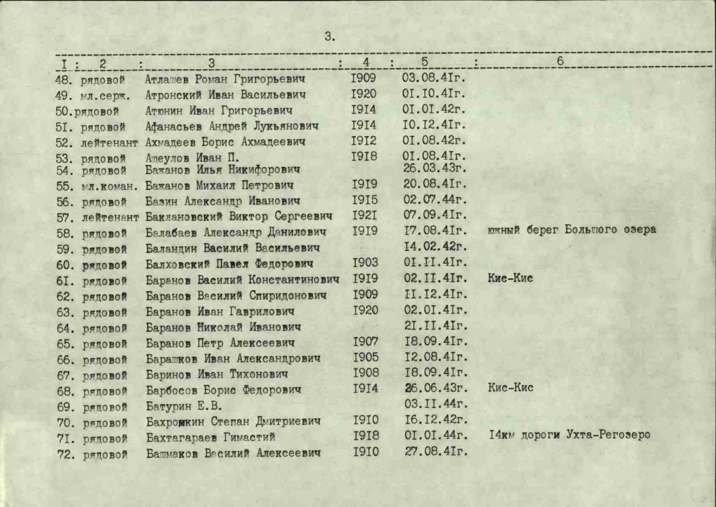 Магазин сексшоп в Новосибирске