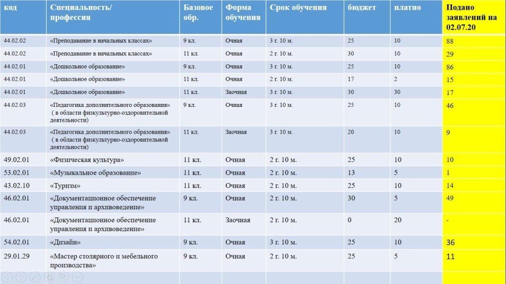 Василий Васильевич Осипов место захоронения